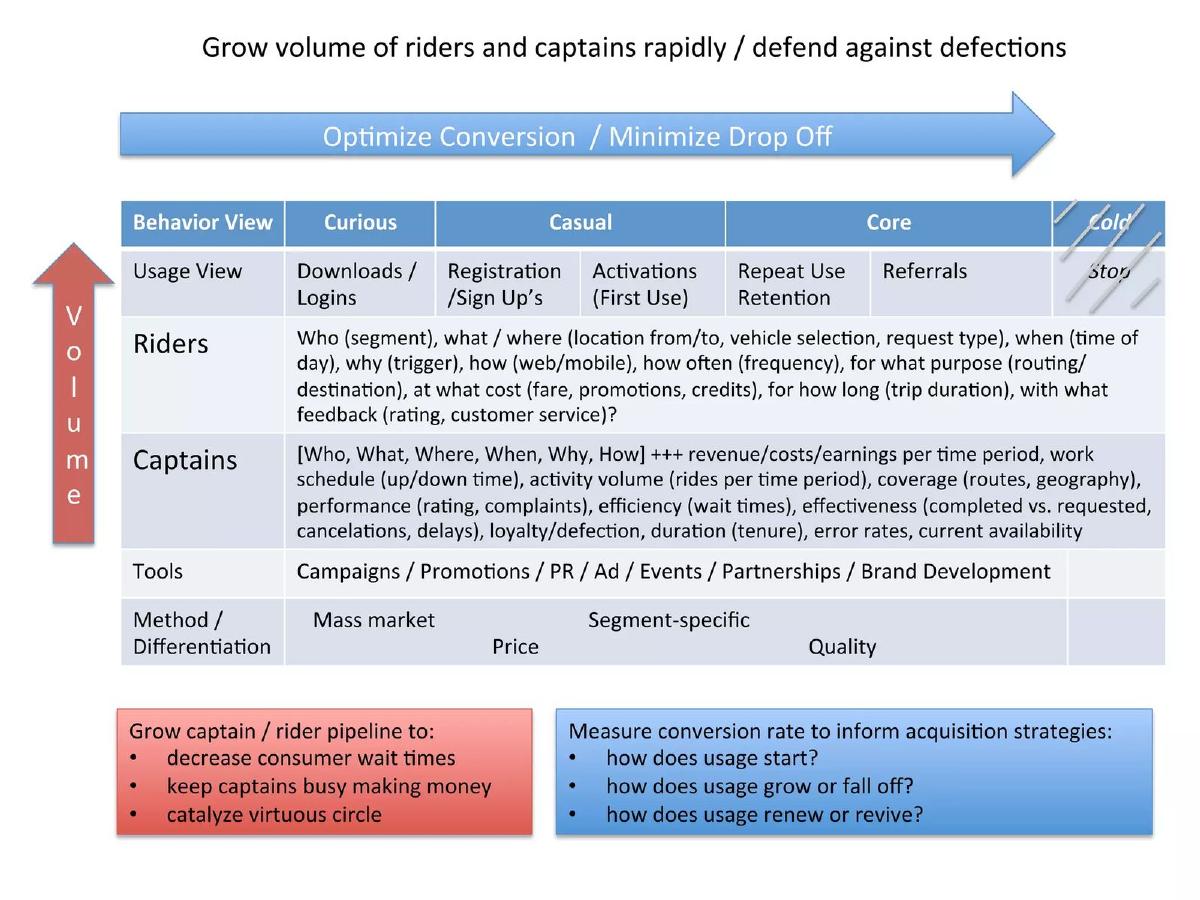 Careem pitch deck slide 2 of 38