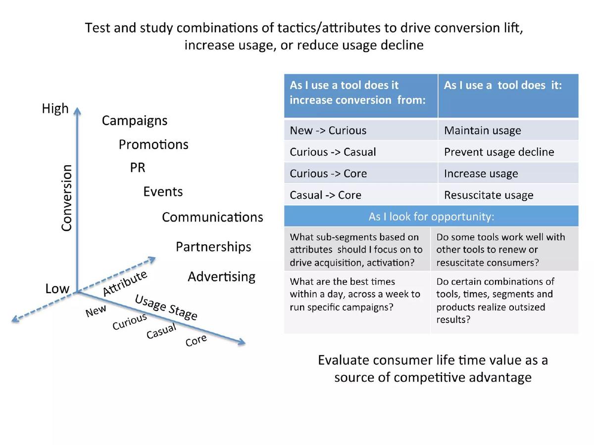 Careem pitch deck slide 5 of 38