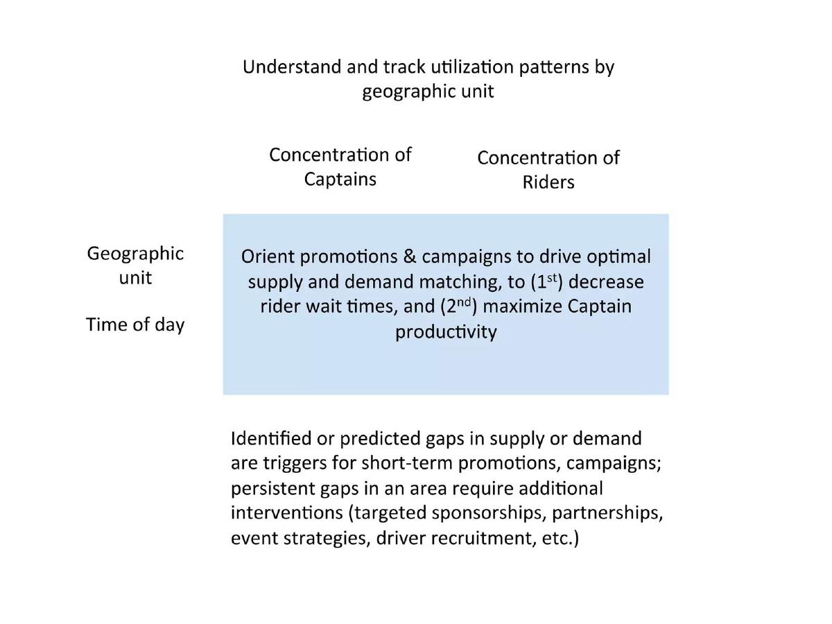 Careem pitch deck slide 6 of 38