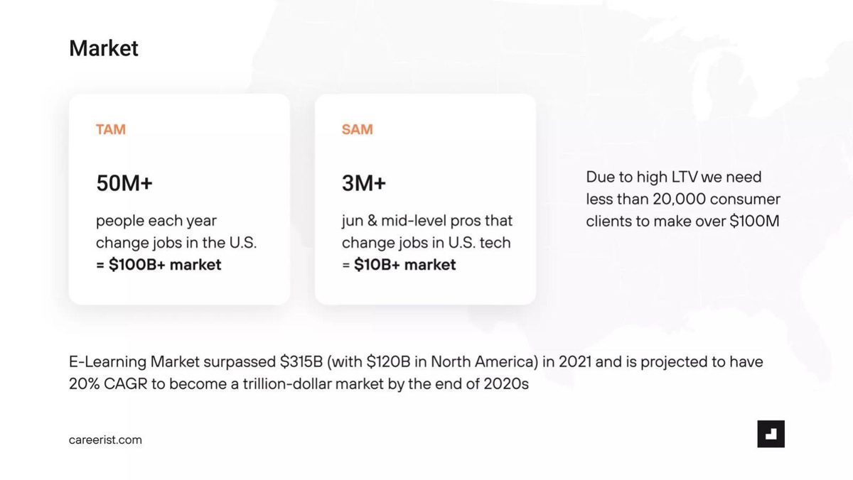 Careerist pitch deck market slide 11