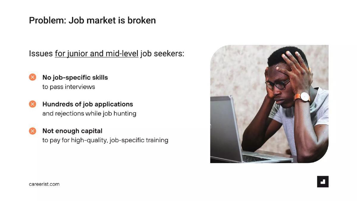 Careerist pitch deck slide 4 of 13