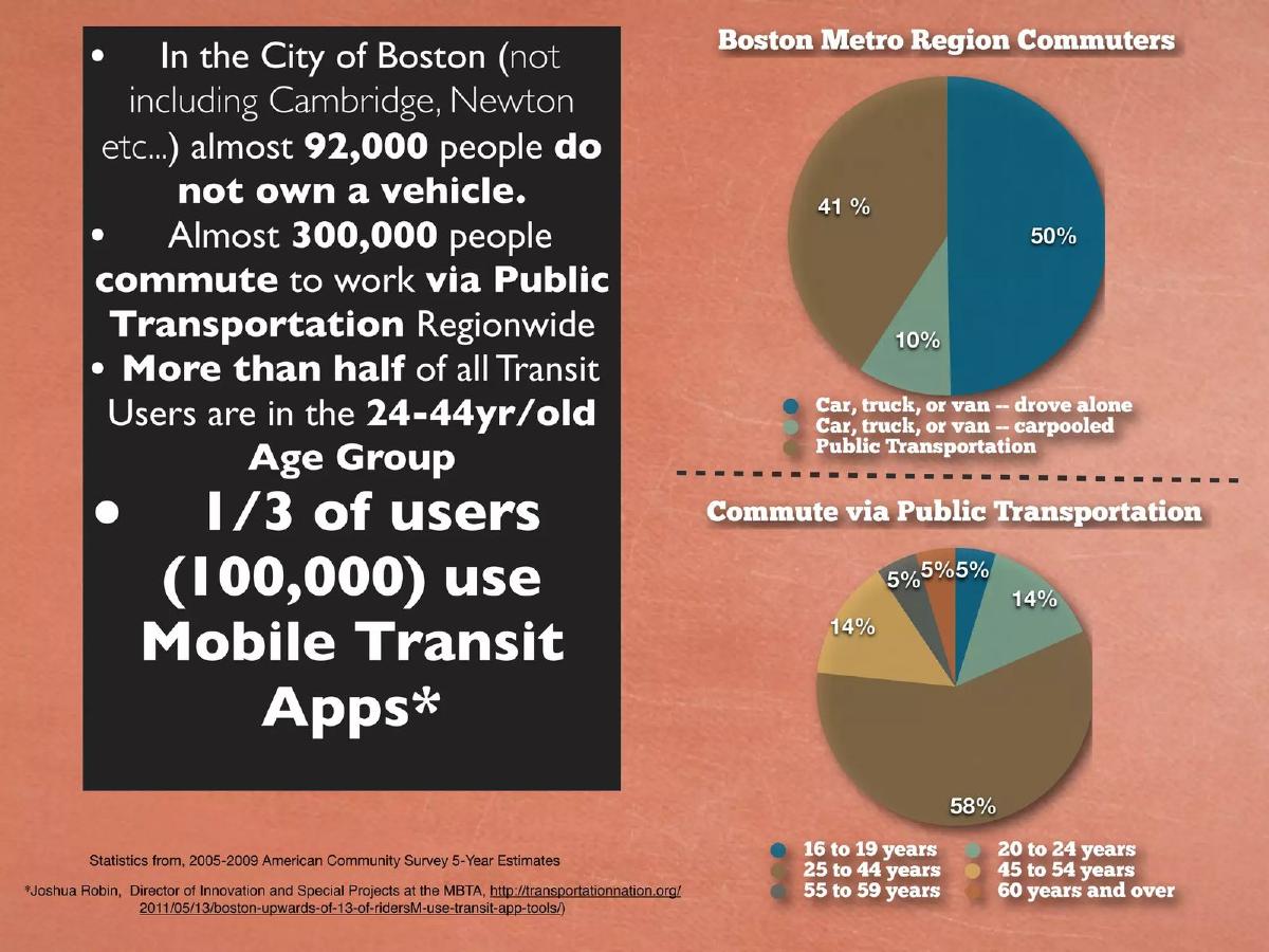 CarFree Maine pitch deck slide 4 of 23