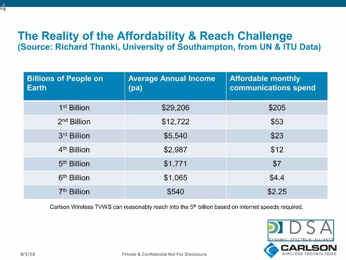 Carlson Wireless pitch deck slide 4 of 24
