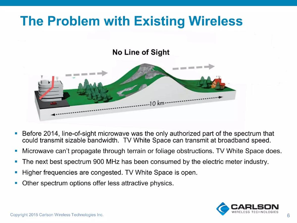Carlson Wireless pitch deck slide 6 of 24