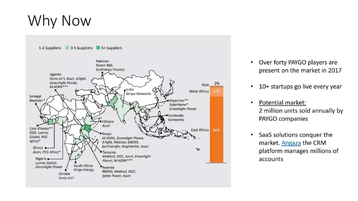 Carma pitch deck slide 5 of 13