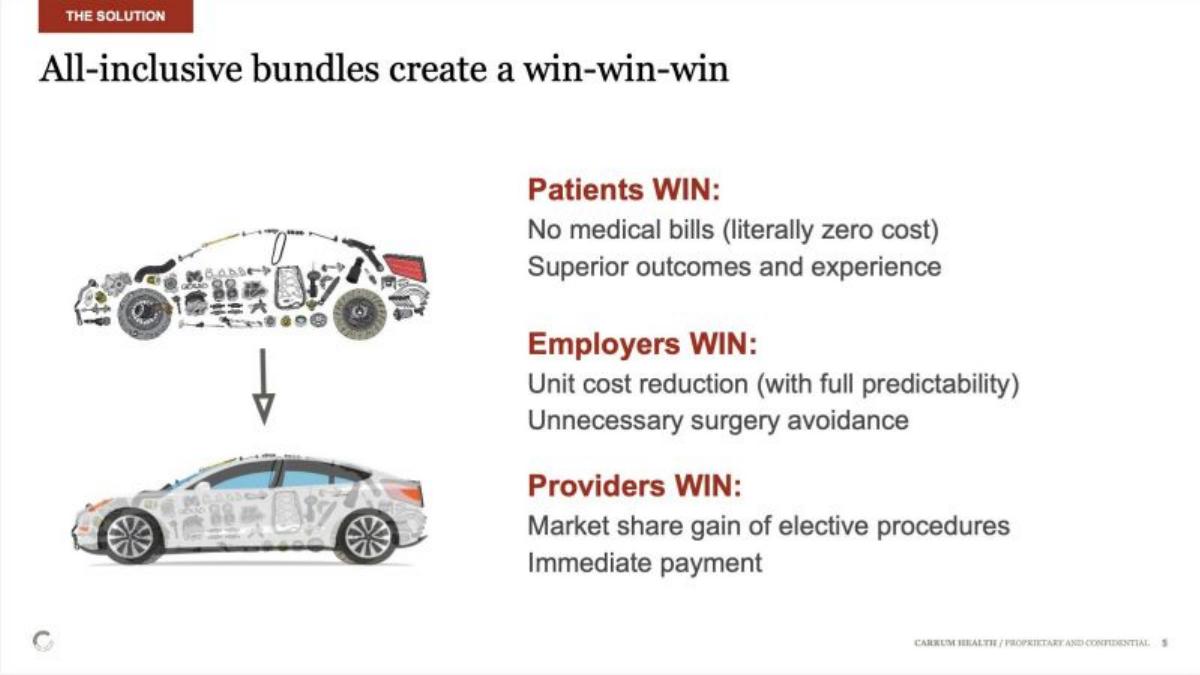 Carrum Health pitch deck slide 5 of 18