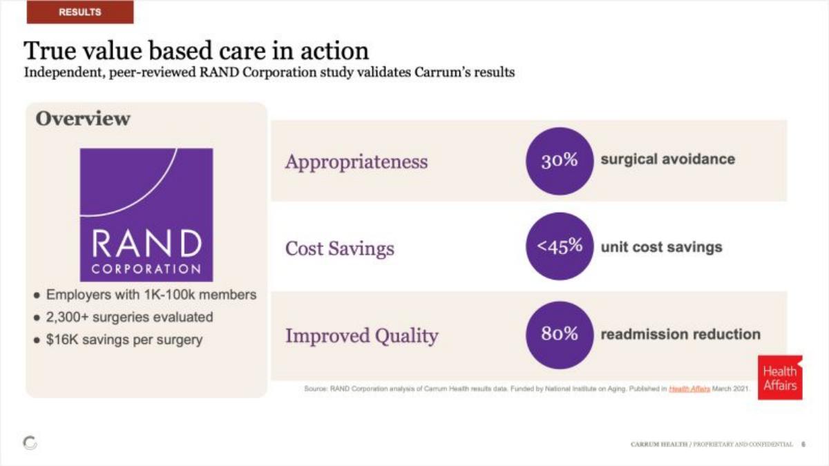Carrum Health pitch deck slide 6 of 18