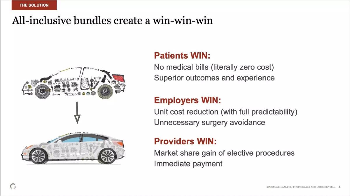 Carrum Health pitch deck slide 5 of 18