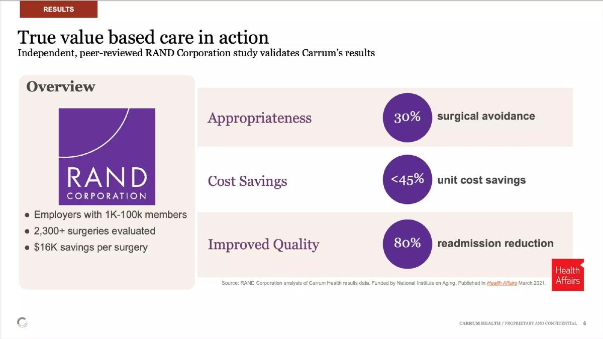 Carrum Health pitch deck slide 6 of 18