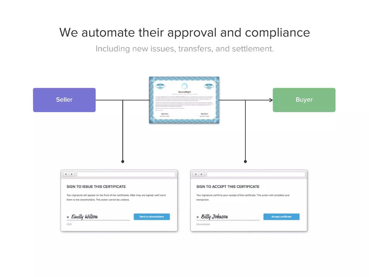 eShares (now Carta) pitch deck slide 6 of 41