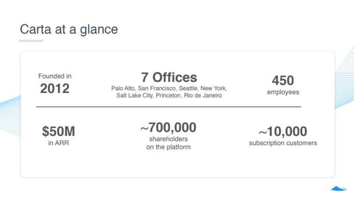 Carta pitch deck revenue per employee slide 14