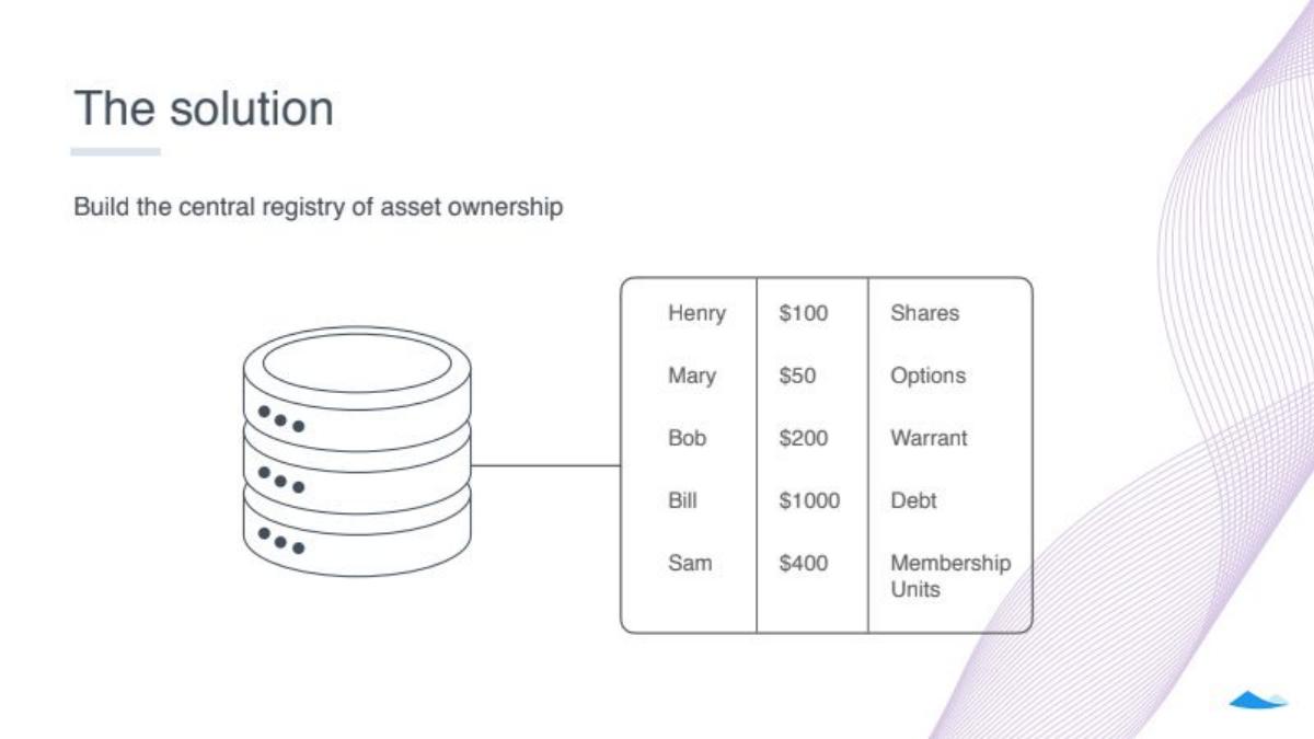Carta pitch deck slide 3 of 23