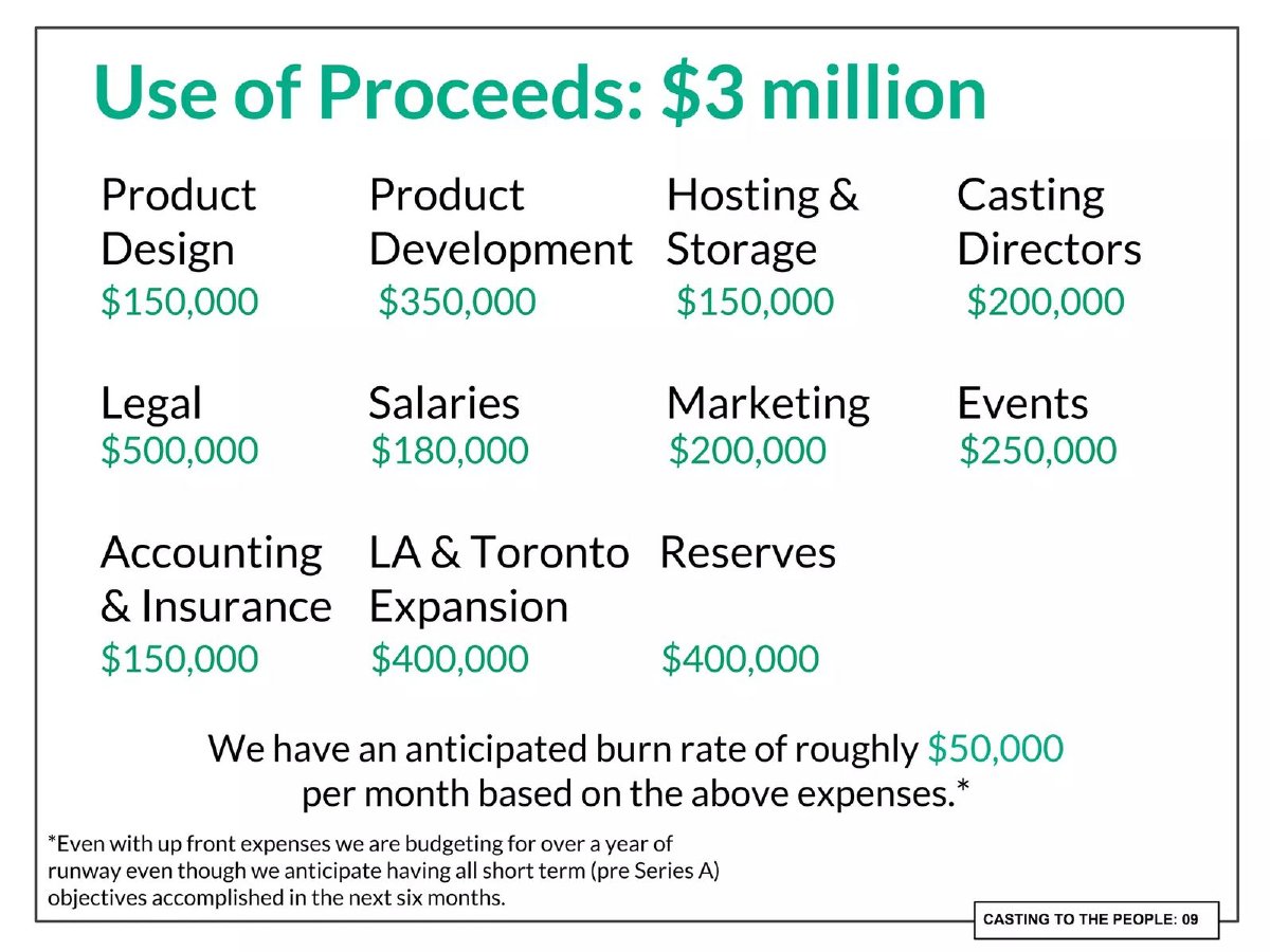 Casting to the People pitch deck ask slide 10