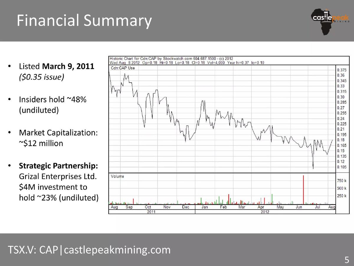 Castle Peak Mining Ltd. pitch deck slide 5 of 25
