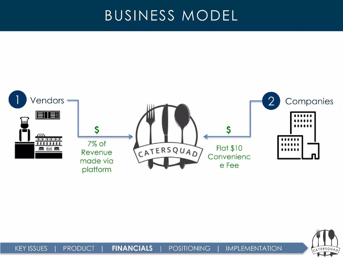 CaterSquad pitch deck slide 4 of 16