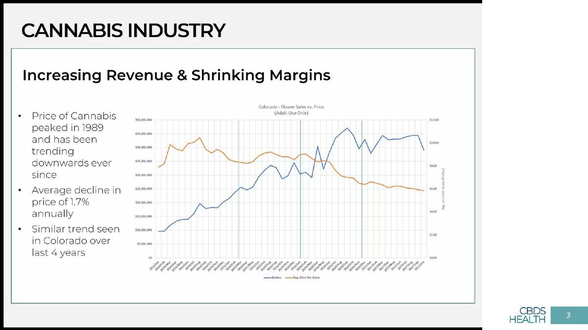 CBDS Health Inc. (with GrowBuddy) pitch deck slide 3 of 23