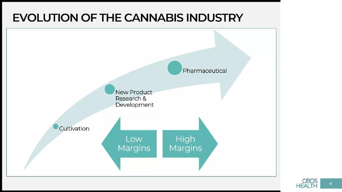 CBDS Health Inc. (with GrowBuddy) pitch deck slide 4 of 23