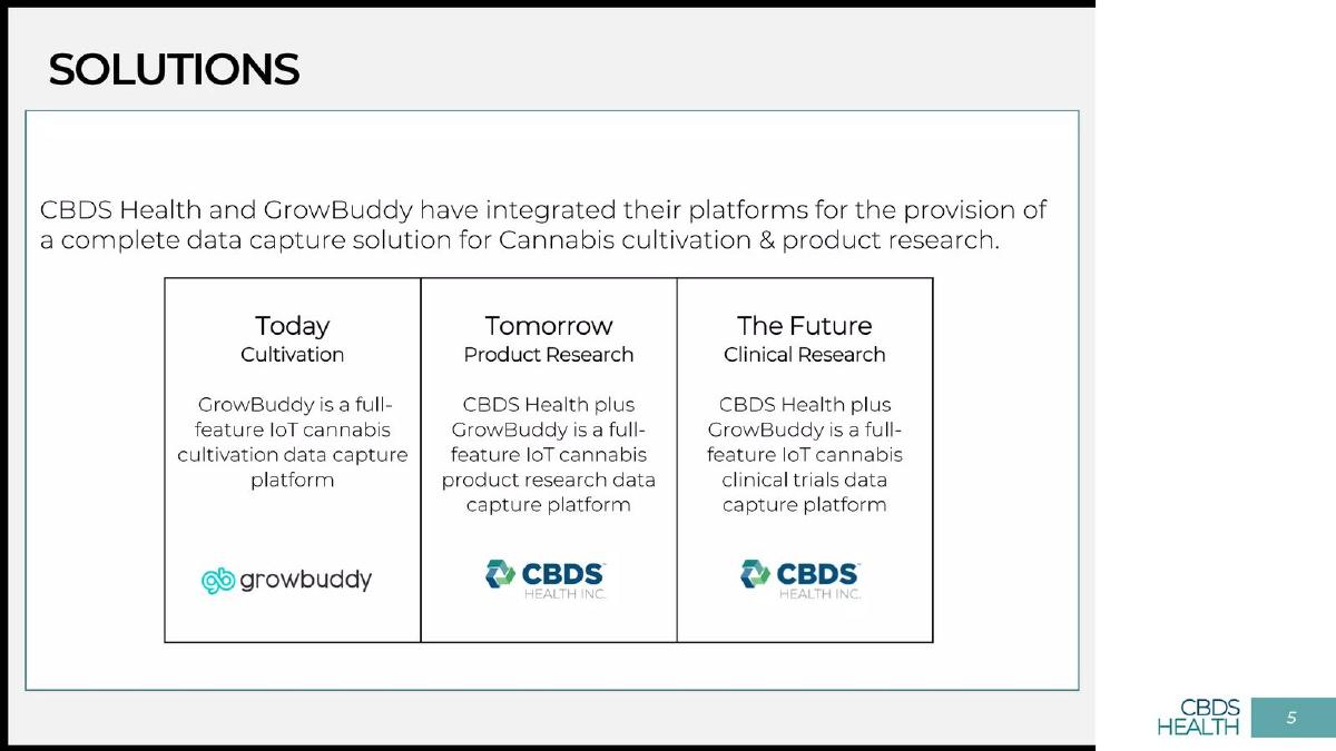 CBDS Health Inc. (with GrowBuddy) pitch deck slide 5 of 23