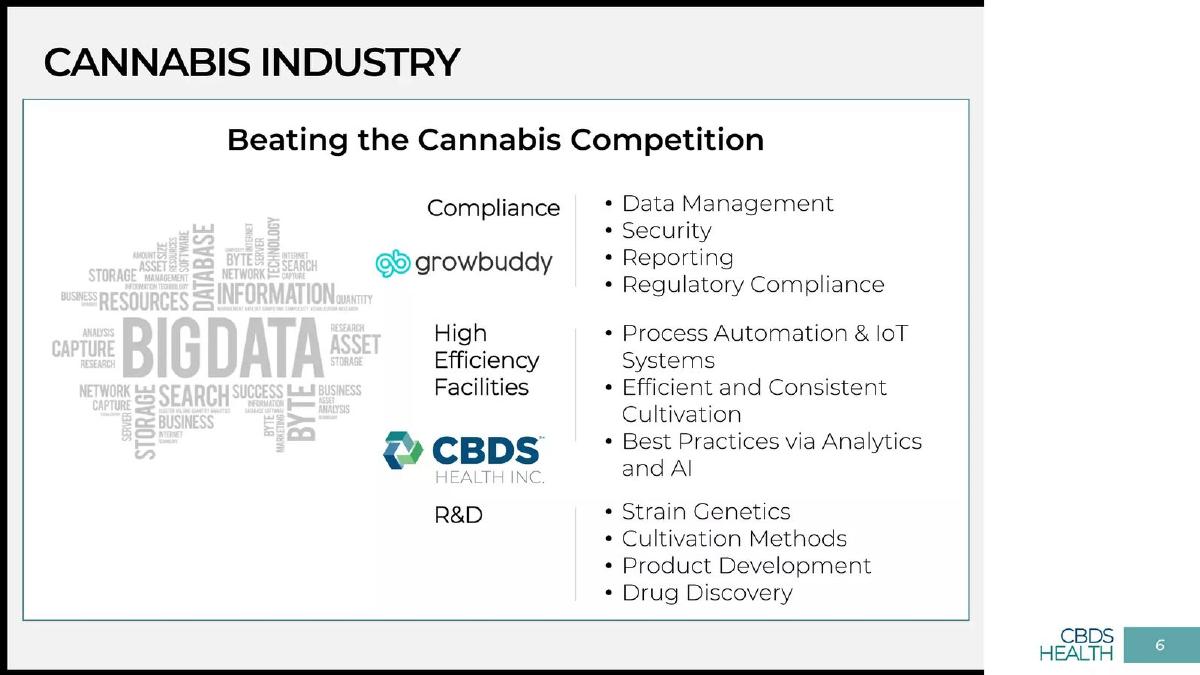 CBDS Health Inc. (with GrowBuddy) pitch deck slide 6 of 23