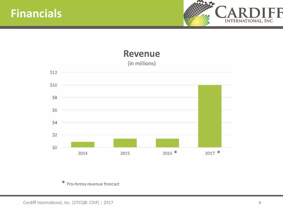 Cardiff International, Inc. (CDIF) pitch deck slide 4 of 18