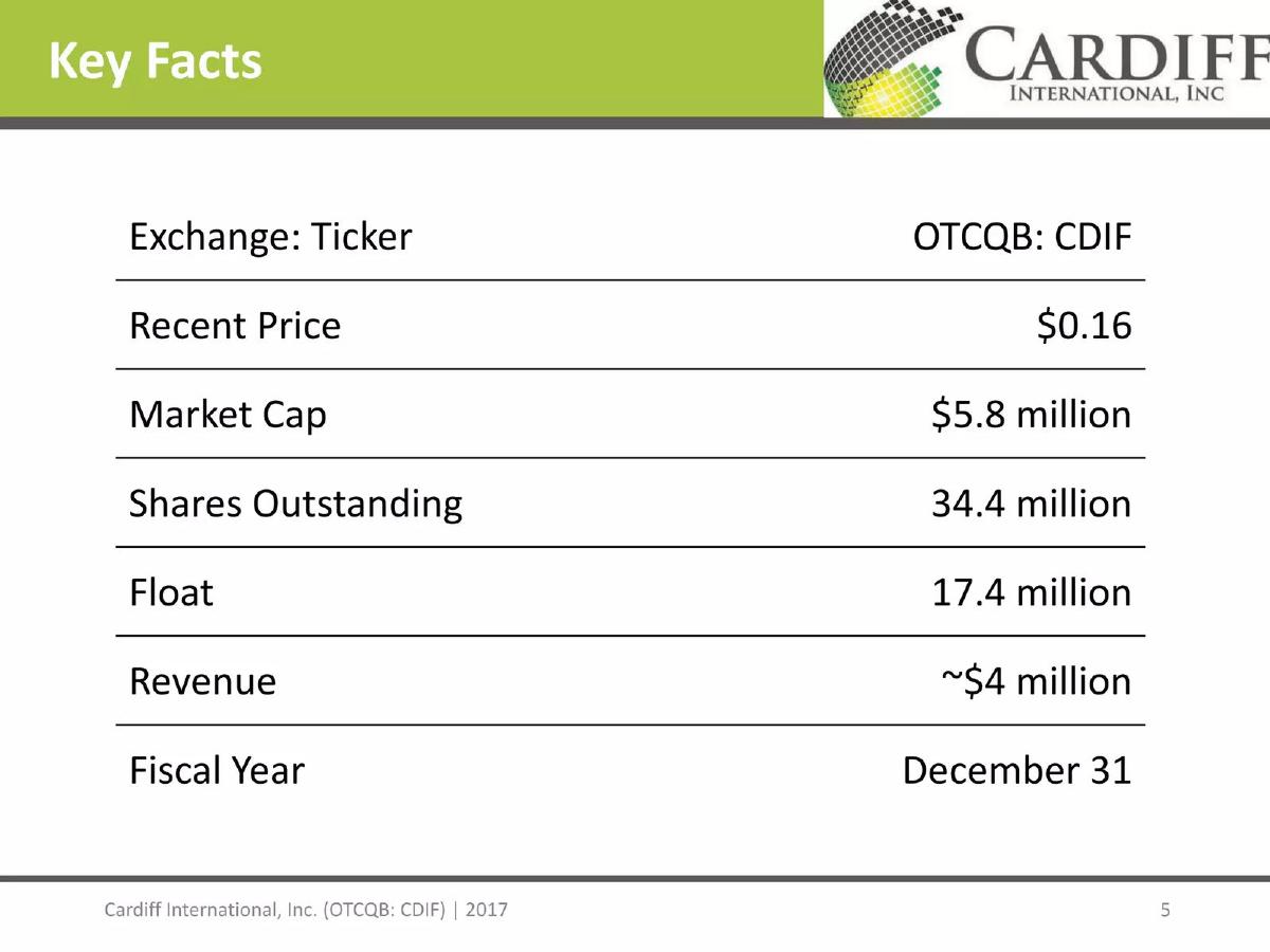 Cardiff International, Inc. (CDIF) pitch deck slide 5 of 18