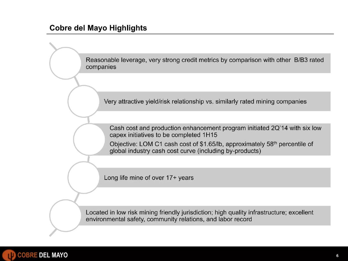 Cobre Del Mayo pitch deck slide 6 of 28