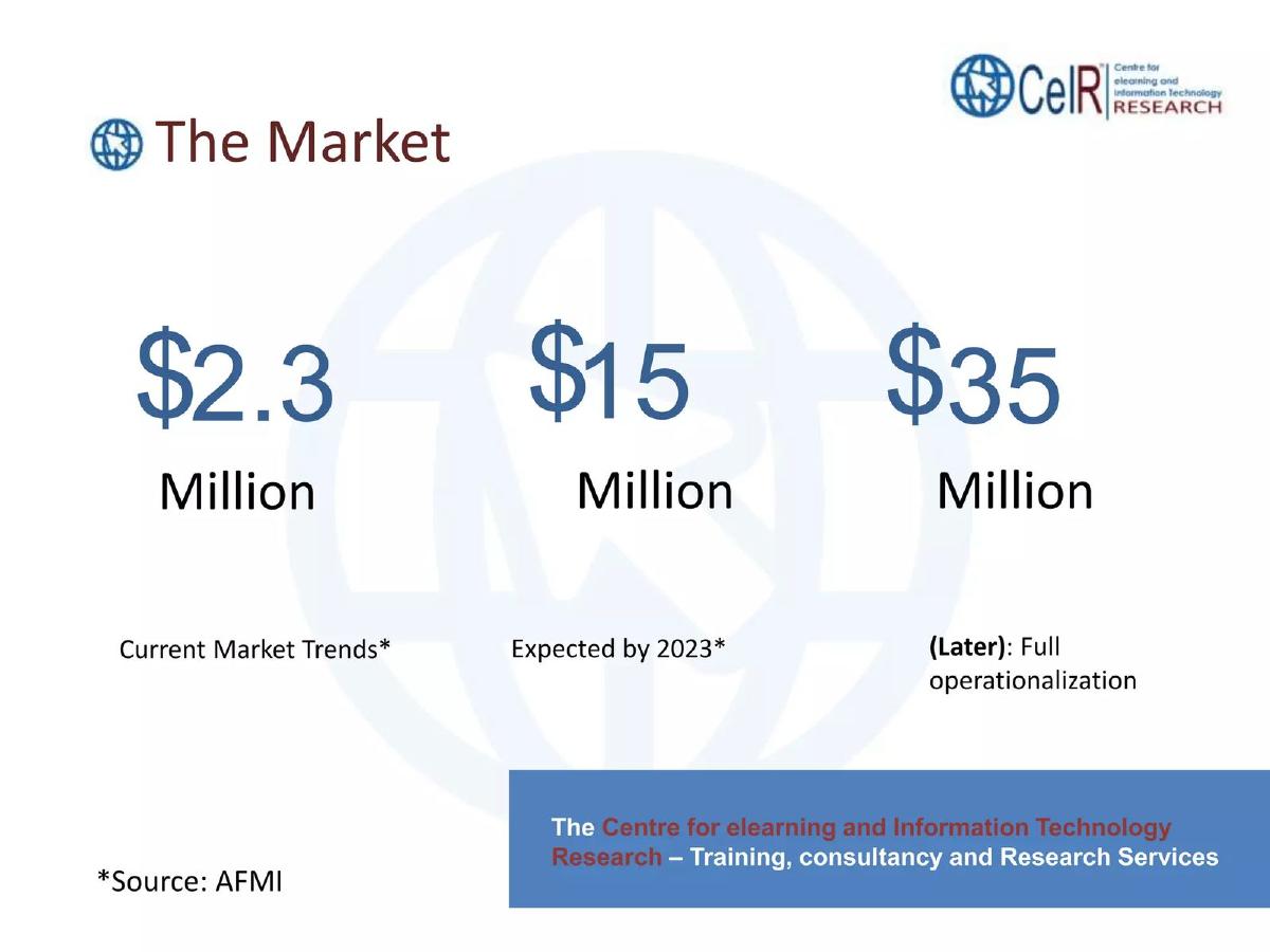 CeIR (Centre for elearning and Information Technology Research) pitch deck slide 6 of 12