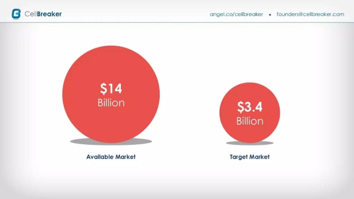 CellBreaker pitch deck slide 6 of 10