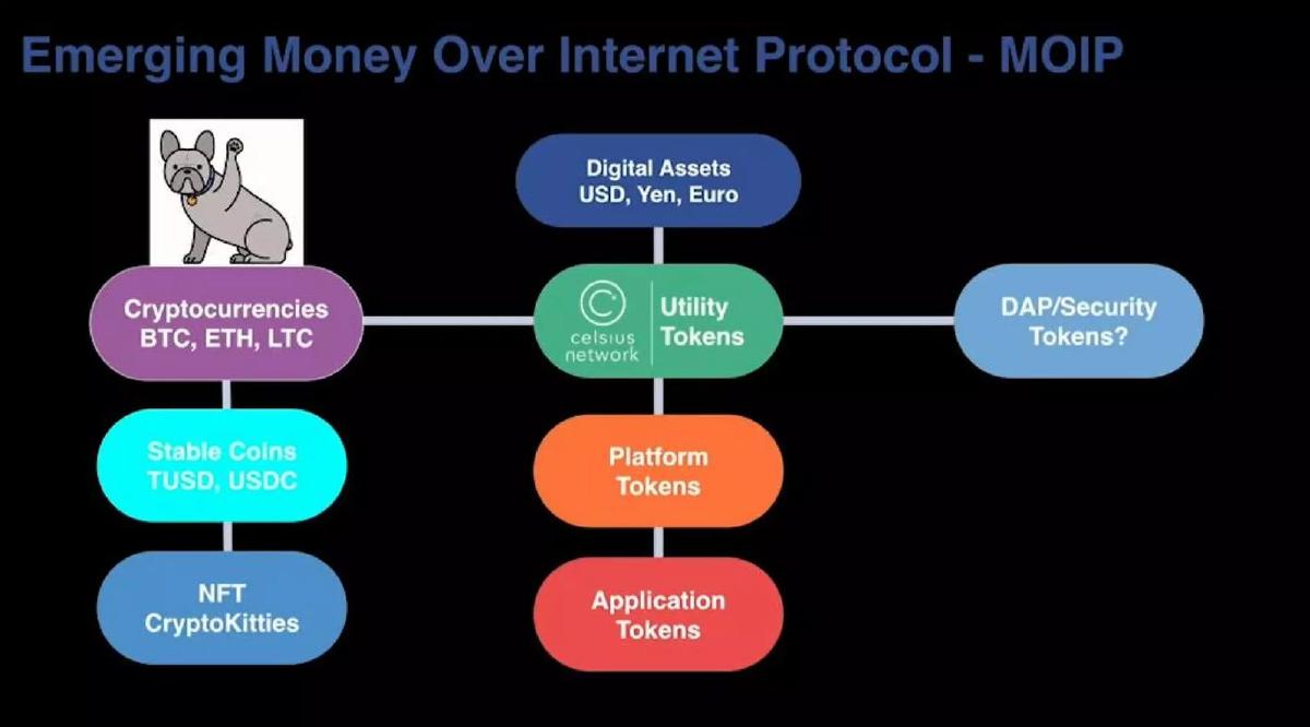 Celsius Network pitch deck slide 2 of 40