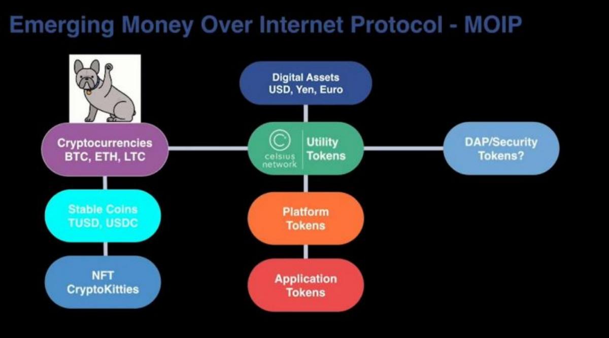 Celsius Network pitch deck slide 2 of 40