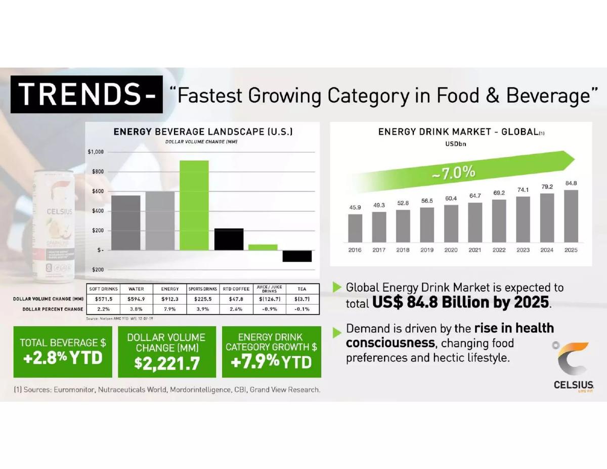 Celsius pitch deck slide 4 of 29