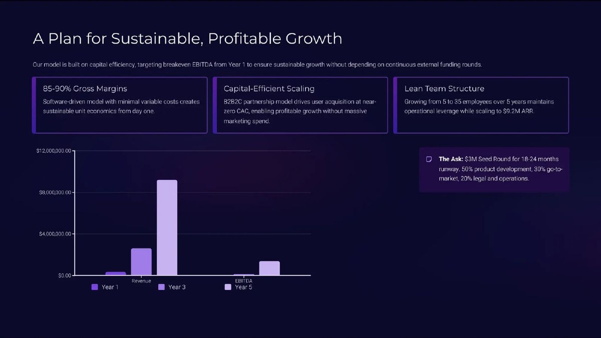 Cent Capital pitch deck revenue per employee slide 12