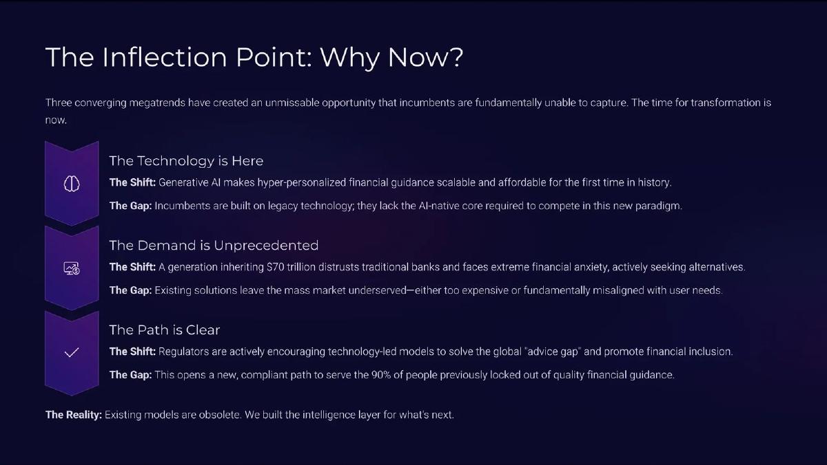 Cent Capital pitch deck slide 2 of 12