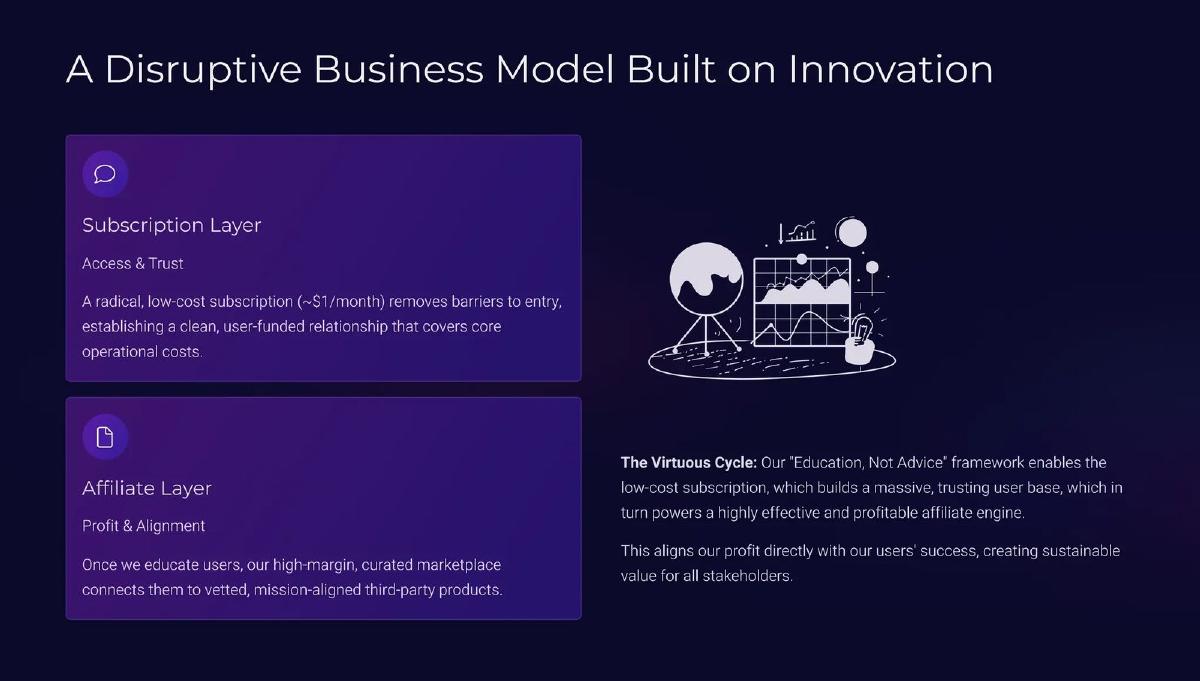 Cent Capital pitch deck slide 4 of 12