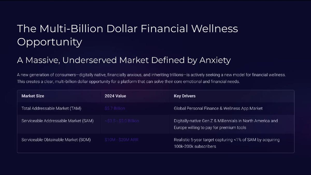 Cent Capital pitch deck slide 6 of 12