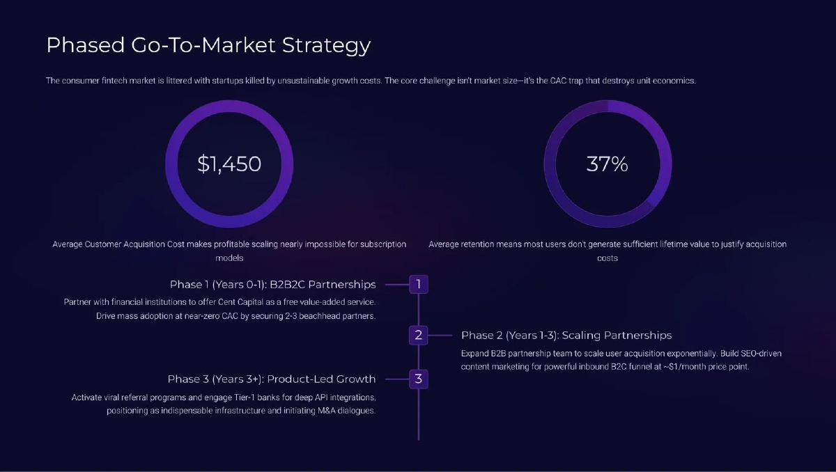 Cent Capital pitch deck go-to-market slide 7