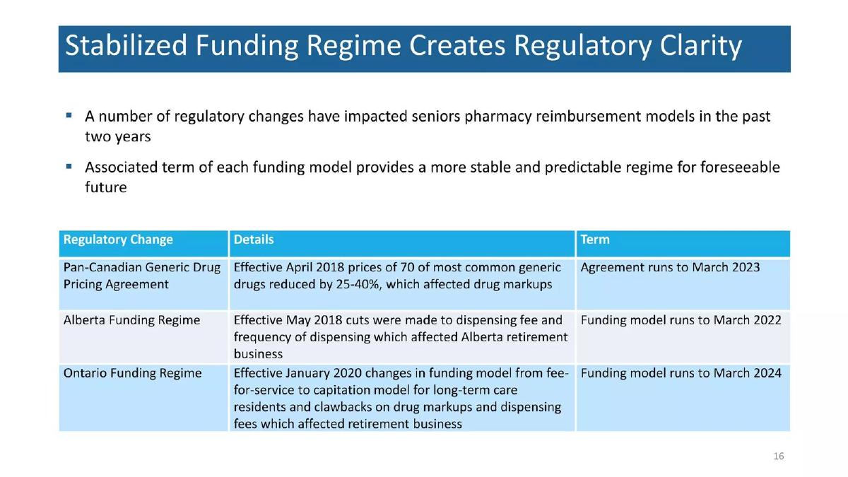 Centric Health pitch deck regulatory slide 16