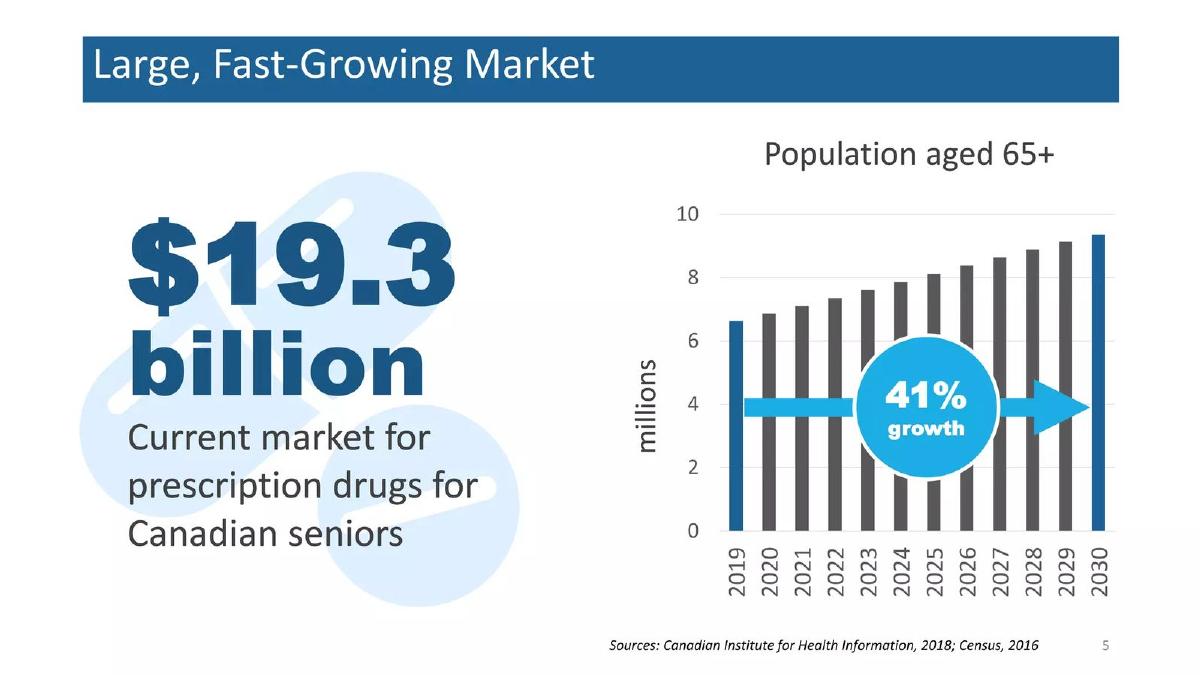 Centric Health Corporation pitch deck slide 5 of 25