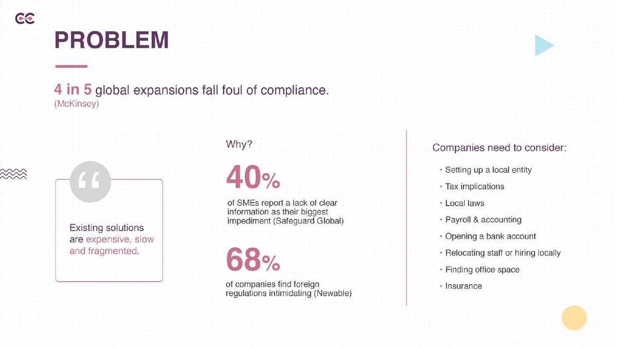 Centuro Global pitch deck slide 2 of 16