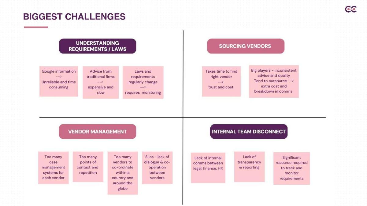 Centuro Global pitch deck slide 3 of 16