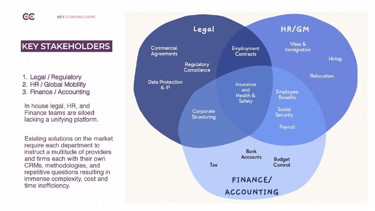 Centuro Global pitch deck slide 4 of 16
