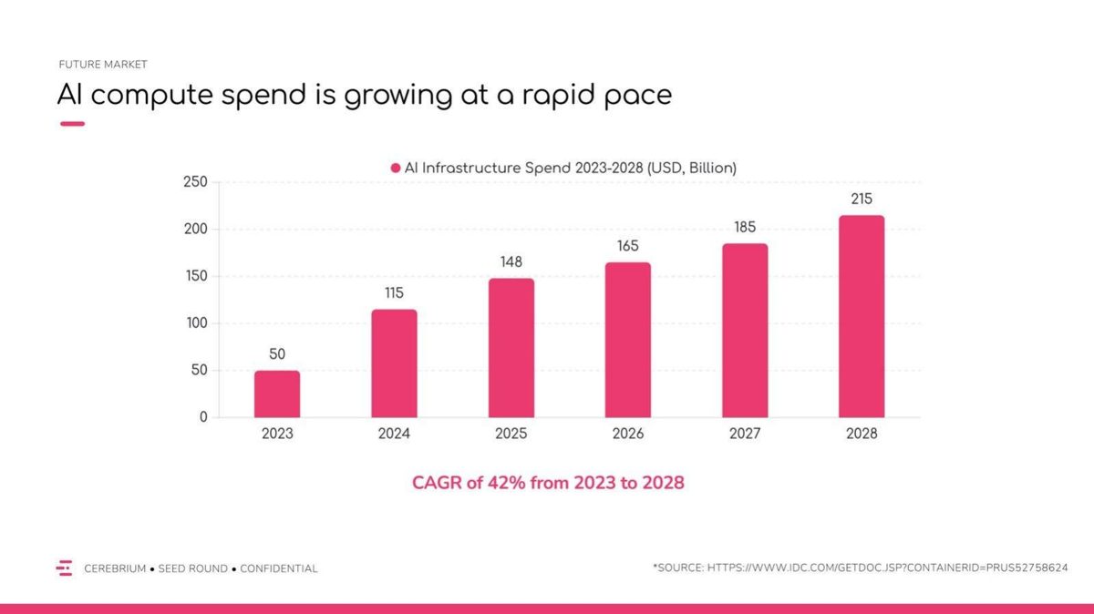 Cerebrium pitch deck market slide 18