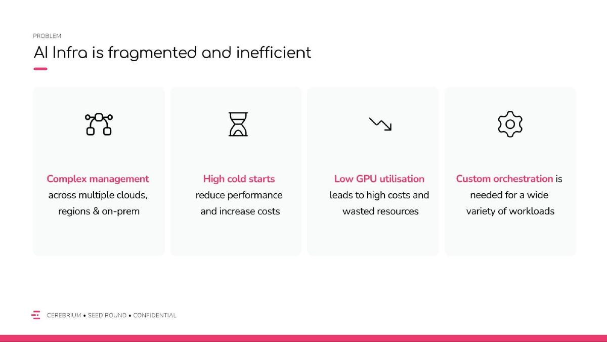 Cerebrium pitch deck slide 4 of 19