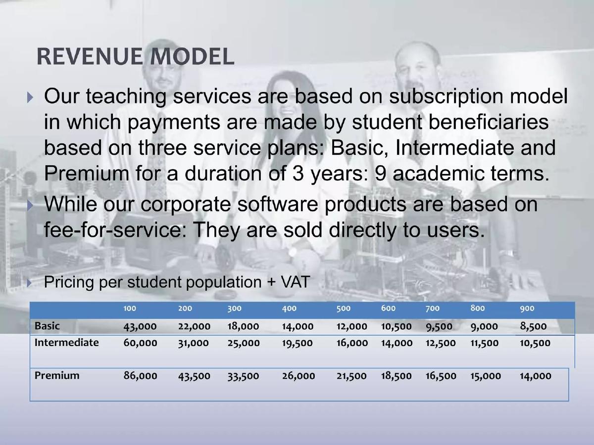Cereus Edtech Ltd pitch deck slide 6 of 16