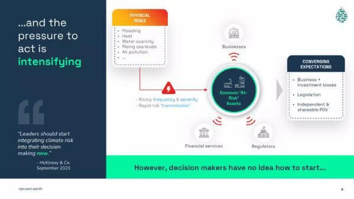 Cervest pitch deck slide 4 of 14