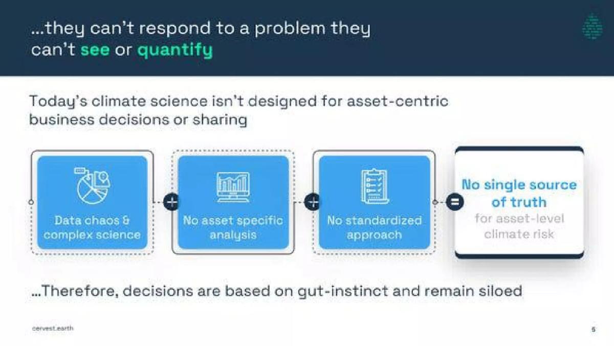 Cervest pitch deck slide 5 of 14