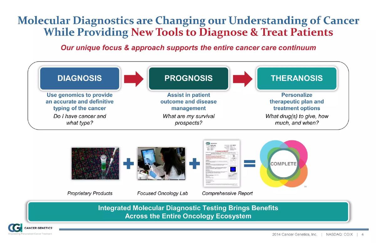 Cancer Genetics (CGIX) pitch deck slide 4 of 36