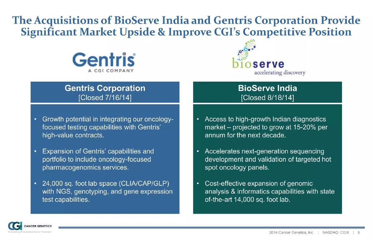 Cancer Genetics (CGIX) pitch deck slide 6 of 36