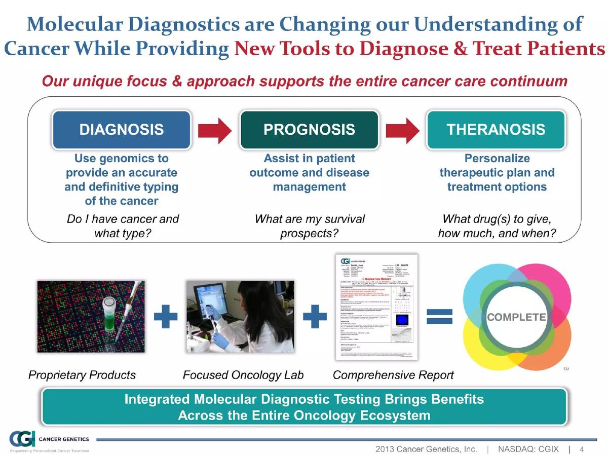 Cancer Genetics Incorporated (CGIX) pitch deck slide 4 of 32