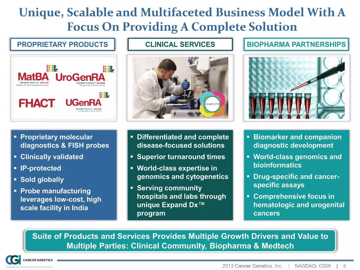 Cancer Genetics Incorporated (CGIX) pitch deck slide 6 of 32
